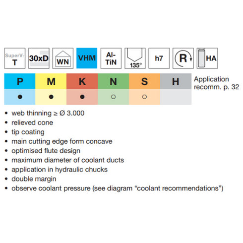 Τρυπάνι καρβιδίου 30xD με ψύξη, 51767